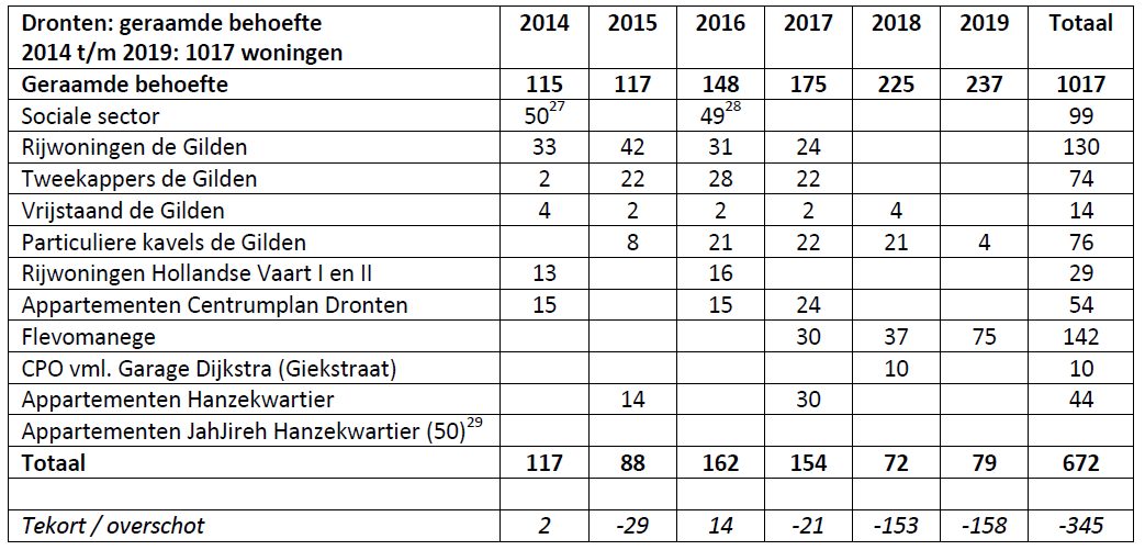 afbeelding "i_NL.IMRO.0303.2040-VA02_0007.png"