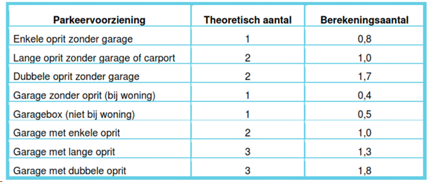 afbeelding "i_NL.IMRO.0303.2042-VA01_0010.png"