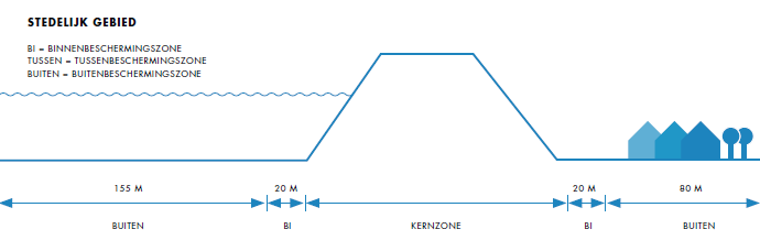 afbeelding "i_NL.IMRO.0303.8070-VO01_0027.png"