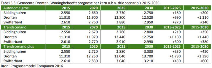 afbeelding "i_NL.IMRO.0303.D1004-ON01_0005.png"