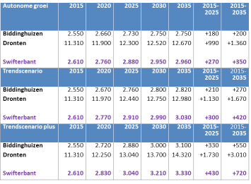 afbeelding "i_NL.IMRO.0303.D1004-ON01_0006.png"