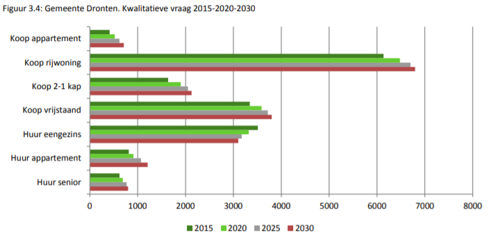 afbeelding "i_NL.IMRO.0303.D1004-ON01_0007.png"