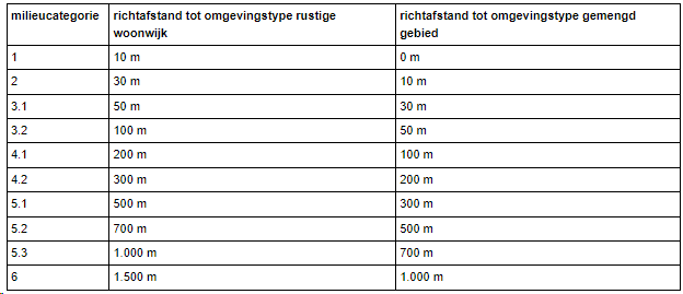 afbeelding "i_NL.IMRO.0303.D2044-VA01_0011.png"
