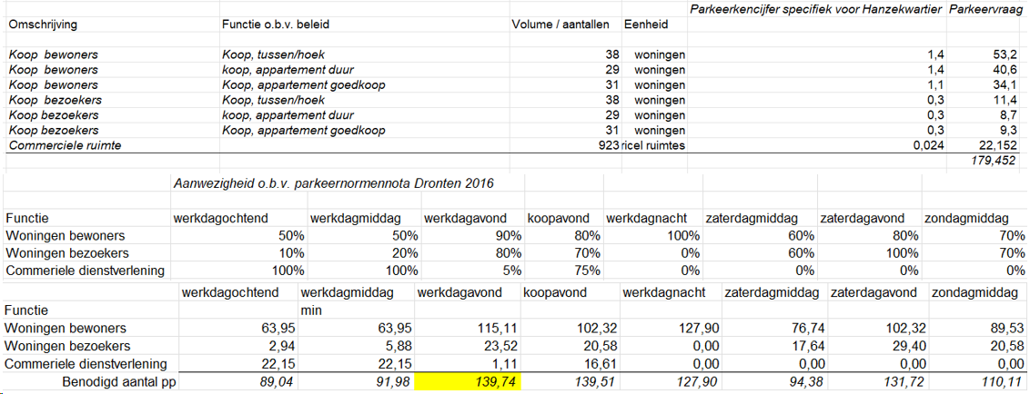 afbeelding "i_NL.IMRO.0303.D2044-VA01_0015.png"