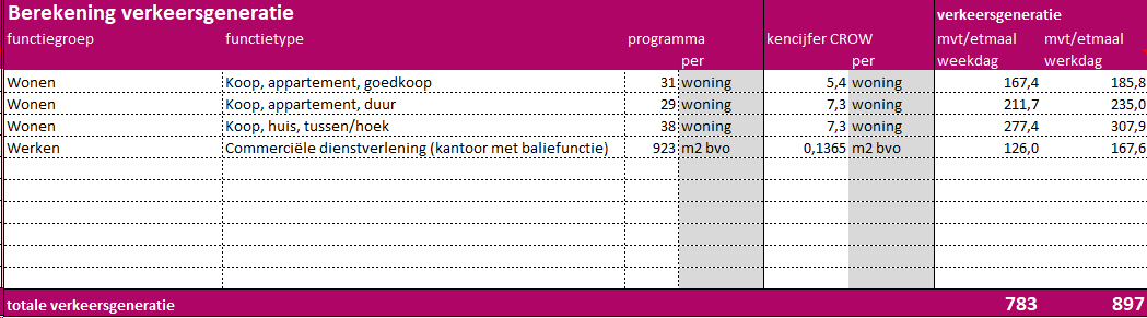 afbeelding "i_NL.IMRO.0303.D2044-VA01_0016.png"