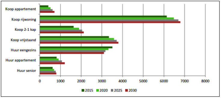 afbeelding "i_NL.IMRO.0303.D3002-0ONH_0007.png"