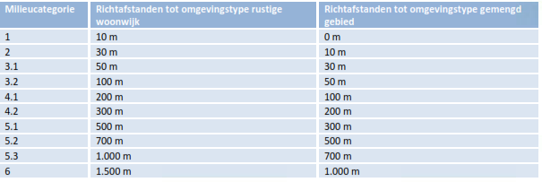 afbeelding "i_NL.IMRO.0303.D3002-0ONH_0008.png"