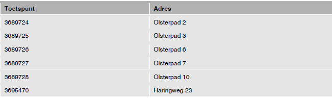 afbeelding "i_NL.IMRO.0303.D4018-VA01_0021.png"
