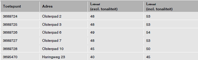 afbeelding "i_NL.IMRO.0303.D4018-VA01_0022.png"