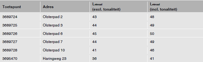 afbeelding "i_NL.IMRO.0303.D4018-VA01_0023.png"