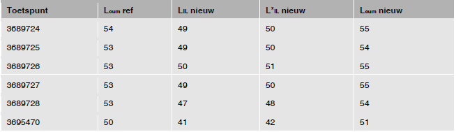 afbeelding "i_NL.IMRO.0303.D4018-VA01_0026.png"