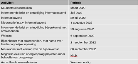 afbeelding "i_NL.IMRO.0303.D4018-VA01_0030.png"