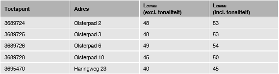 afbeelding "i_NL.IMRO.0303.D4018-VO01_0021.png"