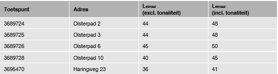 afbeelding "i_NL.IMRO.0303.D4018-VO01_0022.png"