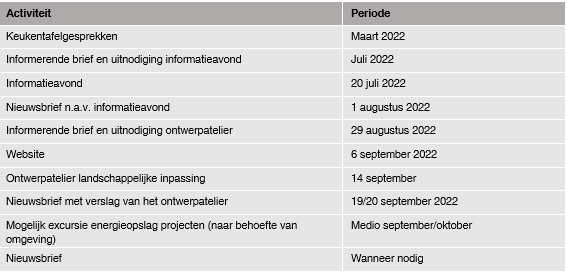 afbeelding "i_NL.IMRO.0303.D4018-VO01_0027.png"