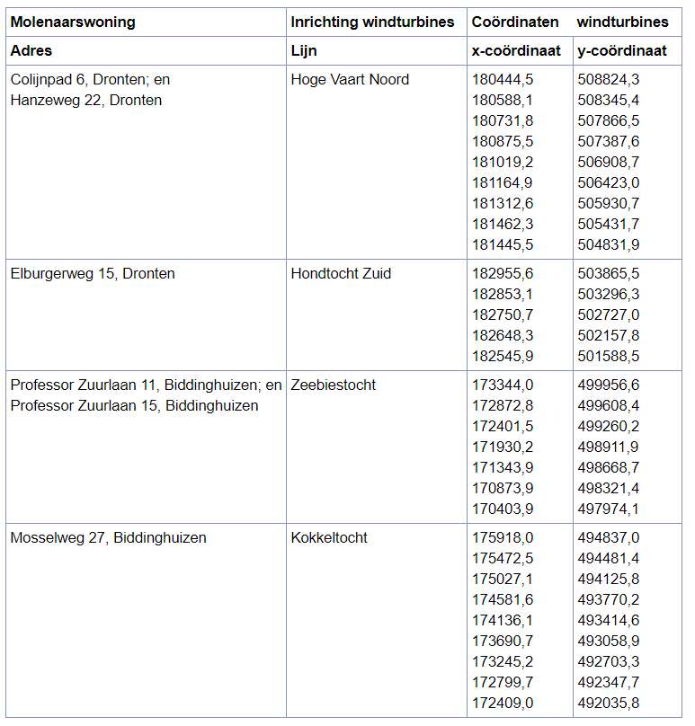 afbeelding "i_NL.IMRO.0303.D4100-ON01_0001.png"