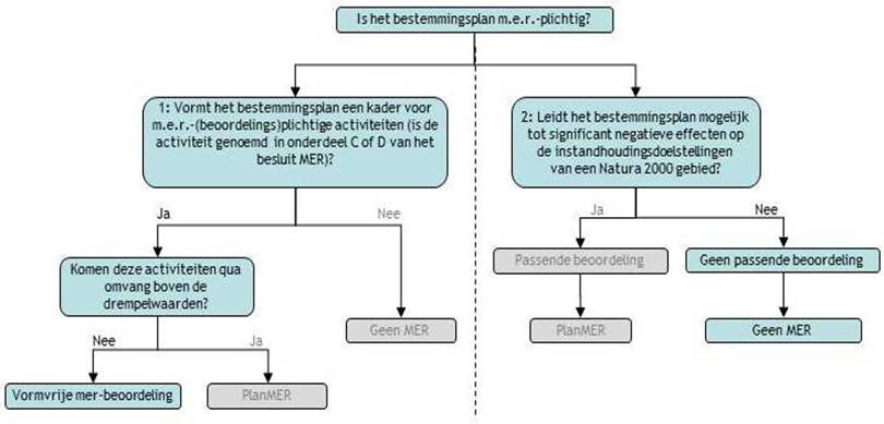 afbeelding "i_NL.IMRO.0303.D5001-ON01_0024.jpg"