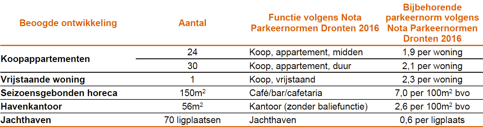 afbeelding "i_NL.IMRO.0303.D5004-VO01_0042.png"