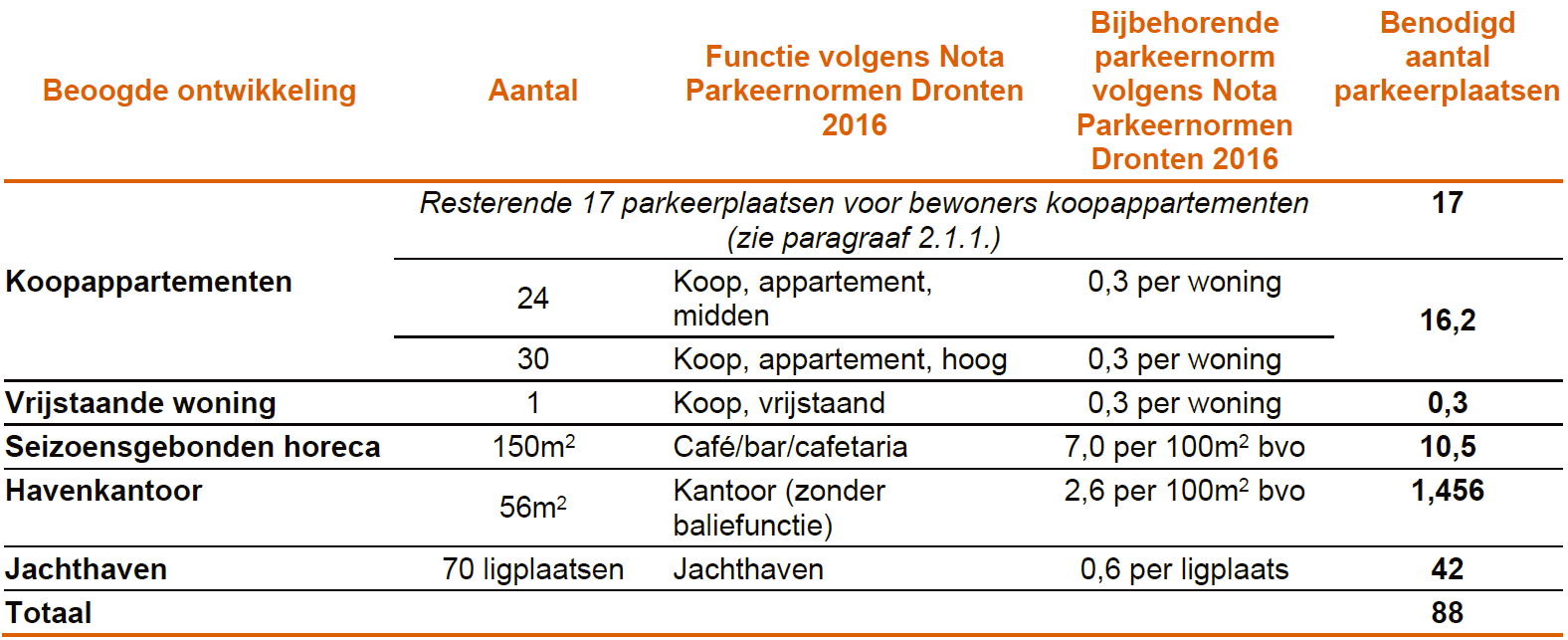 afbeelding "i_NL.IMRO.0303.D5004-VO01_0044.png"