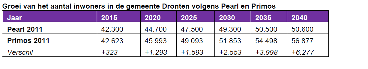 afbeelding "i_NL.IMRO.0303.SVDronten2030-VA01_0016.png"