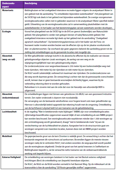 afbeelding "i_NL.IMRO.0303.SVDronten2030-VA01_0023.png"