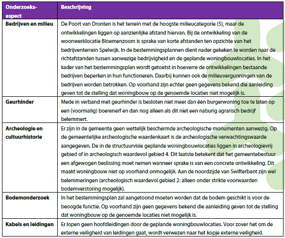 afbeelding "i_NL.IMRO.0303.SVDronten2030-VA01_0024.png"