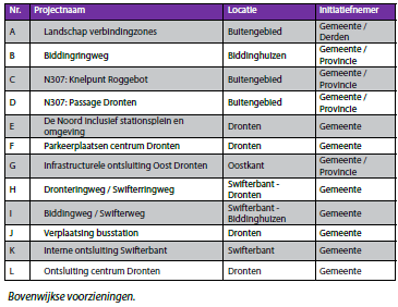 afbeelding "i_NL.IMRO.0303.SVDronten2030-VA01_0025.png"